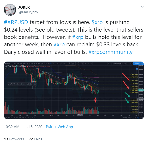 XRP 1